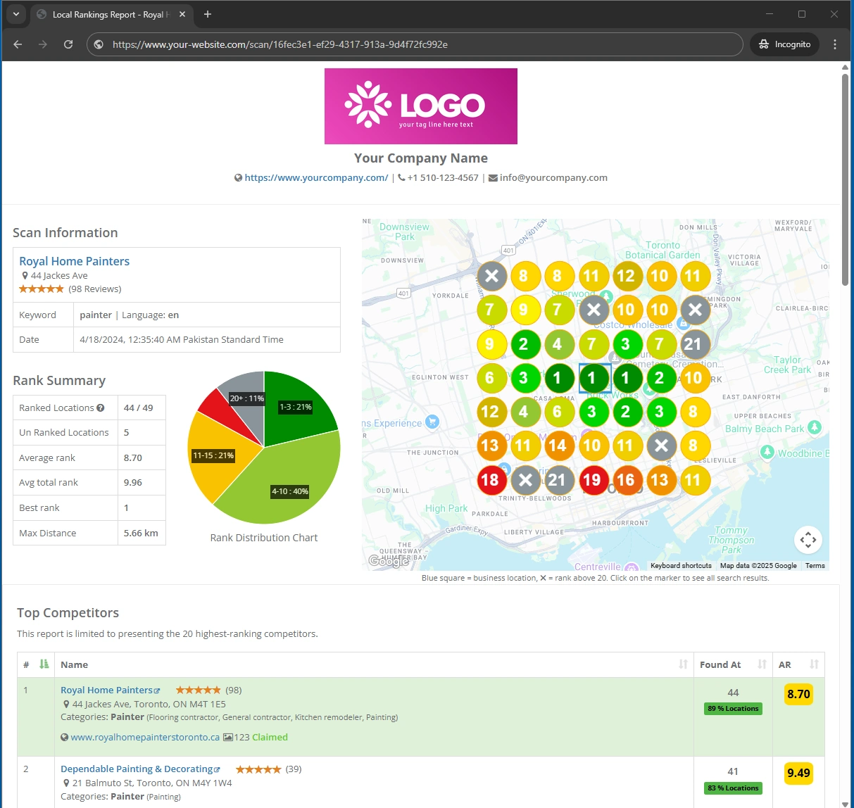 White-Label Local Ranking Report